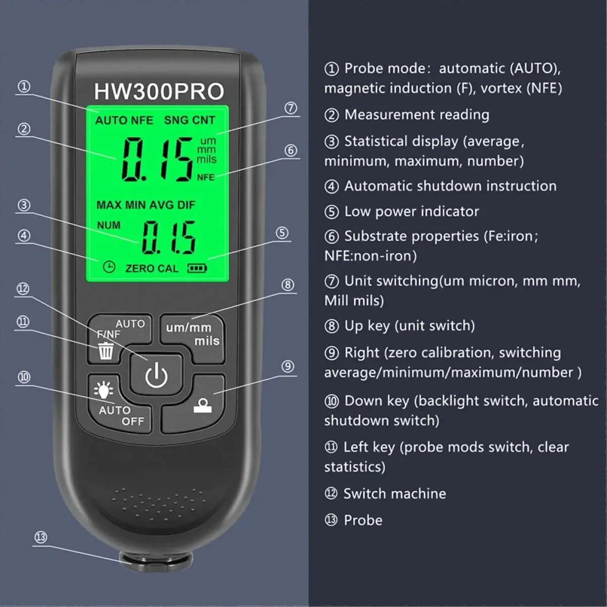 HW-300PRO เครื่องทดสอบความหนาข - Paint Thickness Gauge บทวิจารณ์และราคา